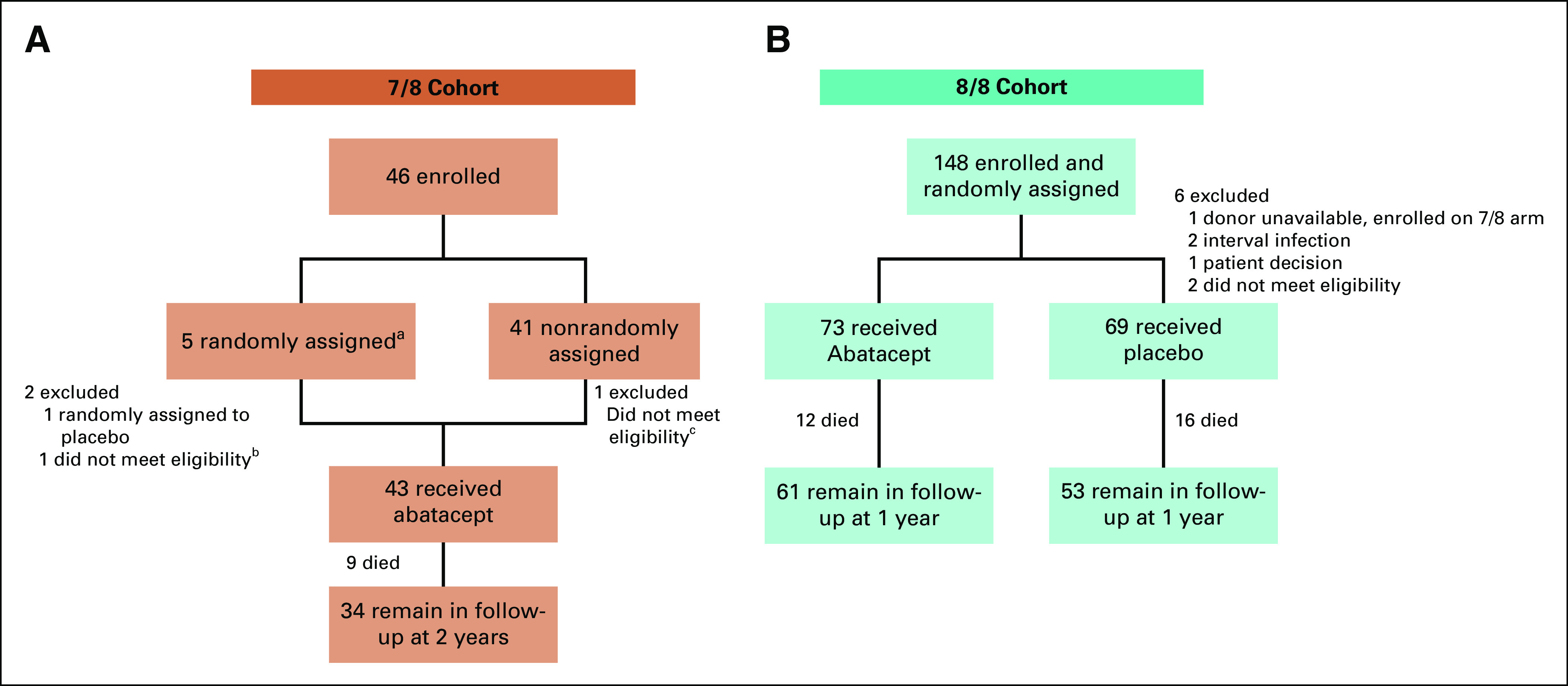 FIG 1.