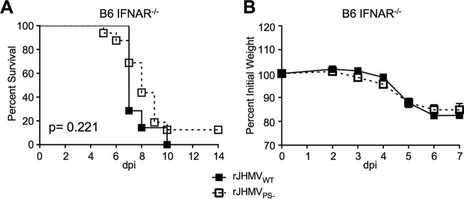 FIG 4 