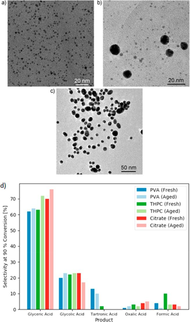 Figure 37