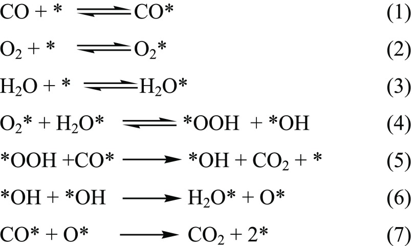 Scheme 2