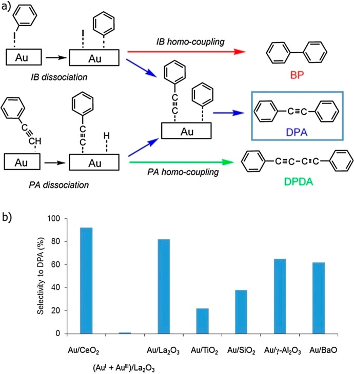 Figure 36