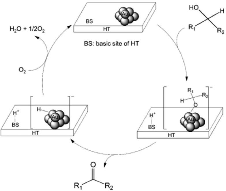 Figure 20