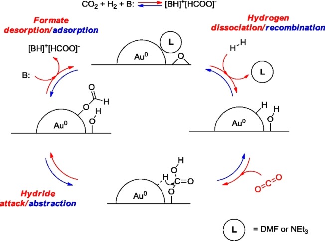 Figure 30