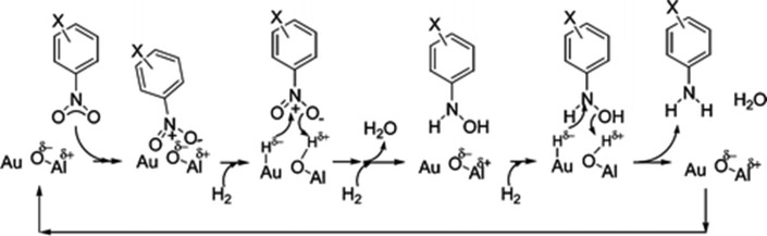 Figure 27