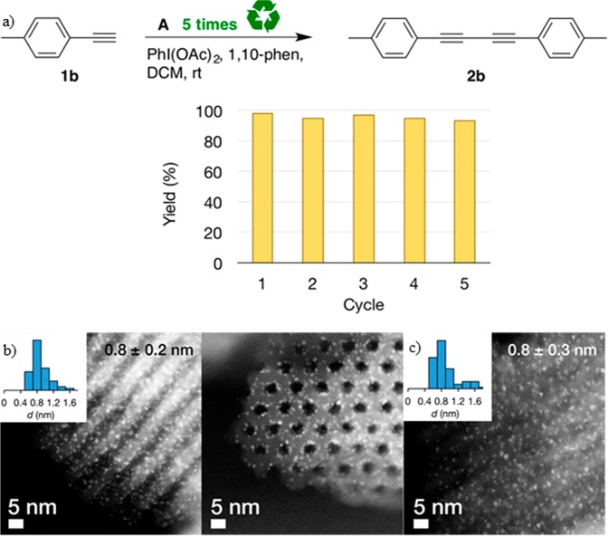 Figure 32