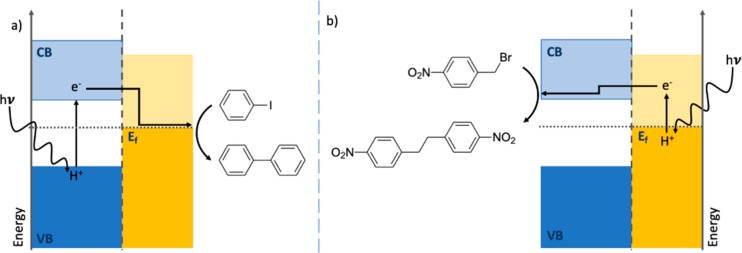 Figure 34