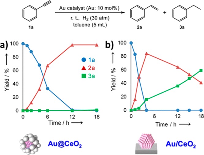 Figure 29