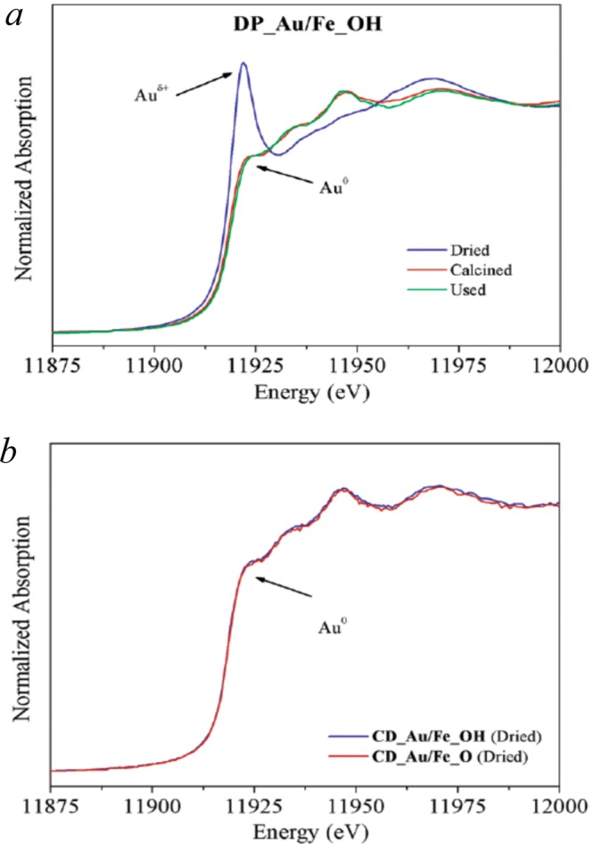 Figure 14