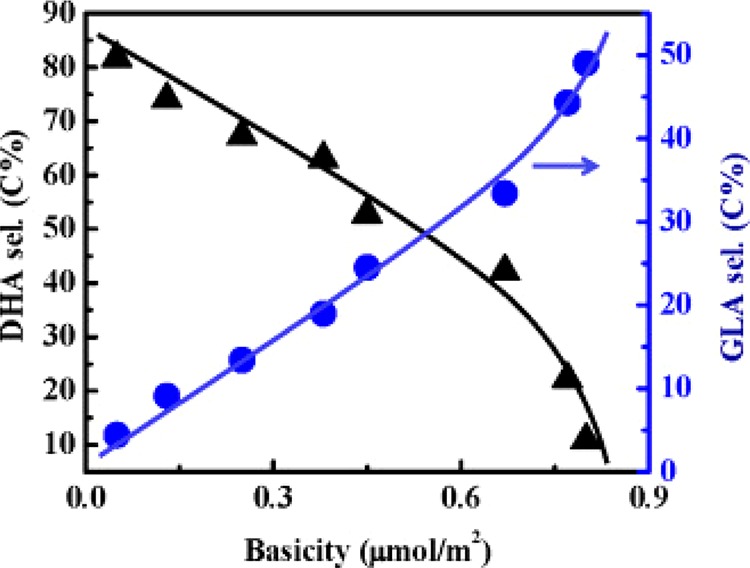 Figure 24