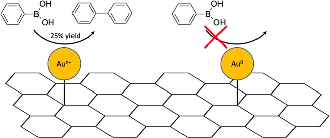 Figure 35