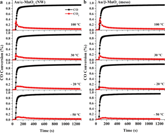 Figure 16