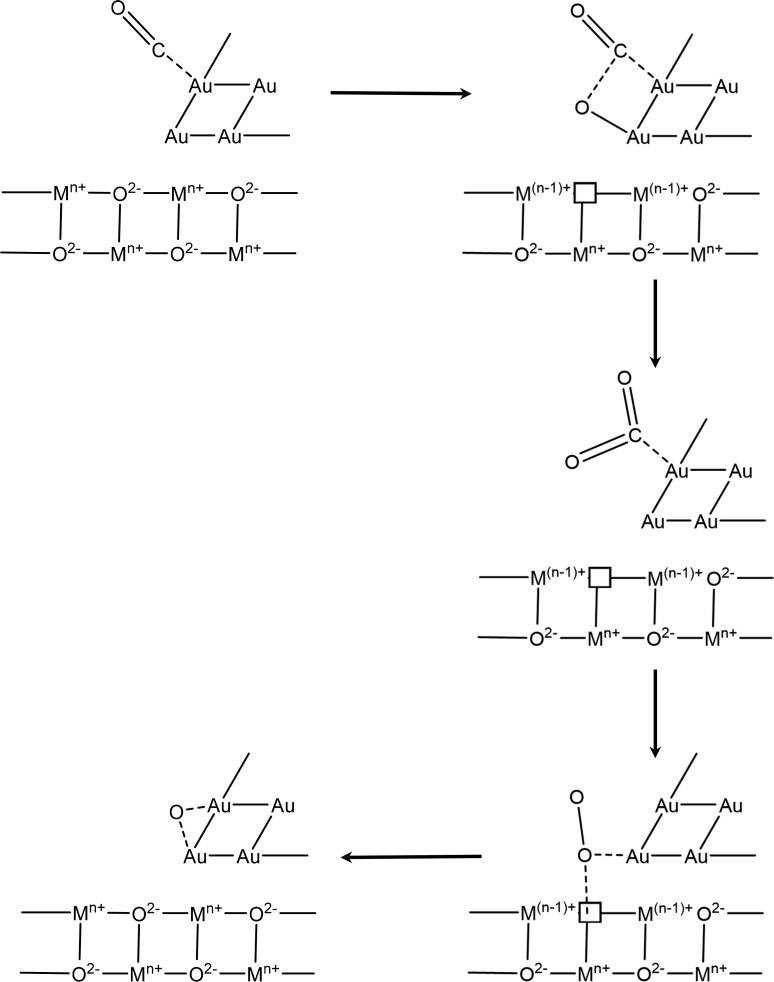 Scheme 1