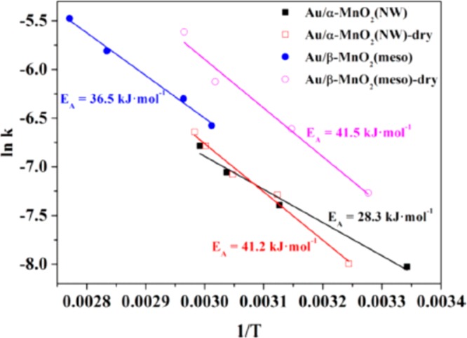 Figure 19