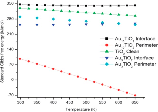 Figure 10