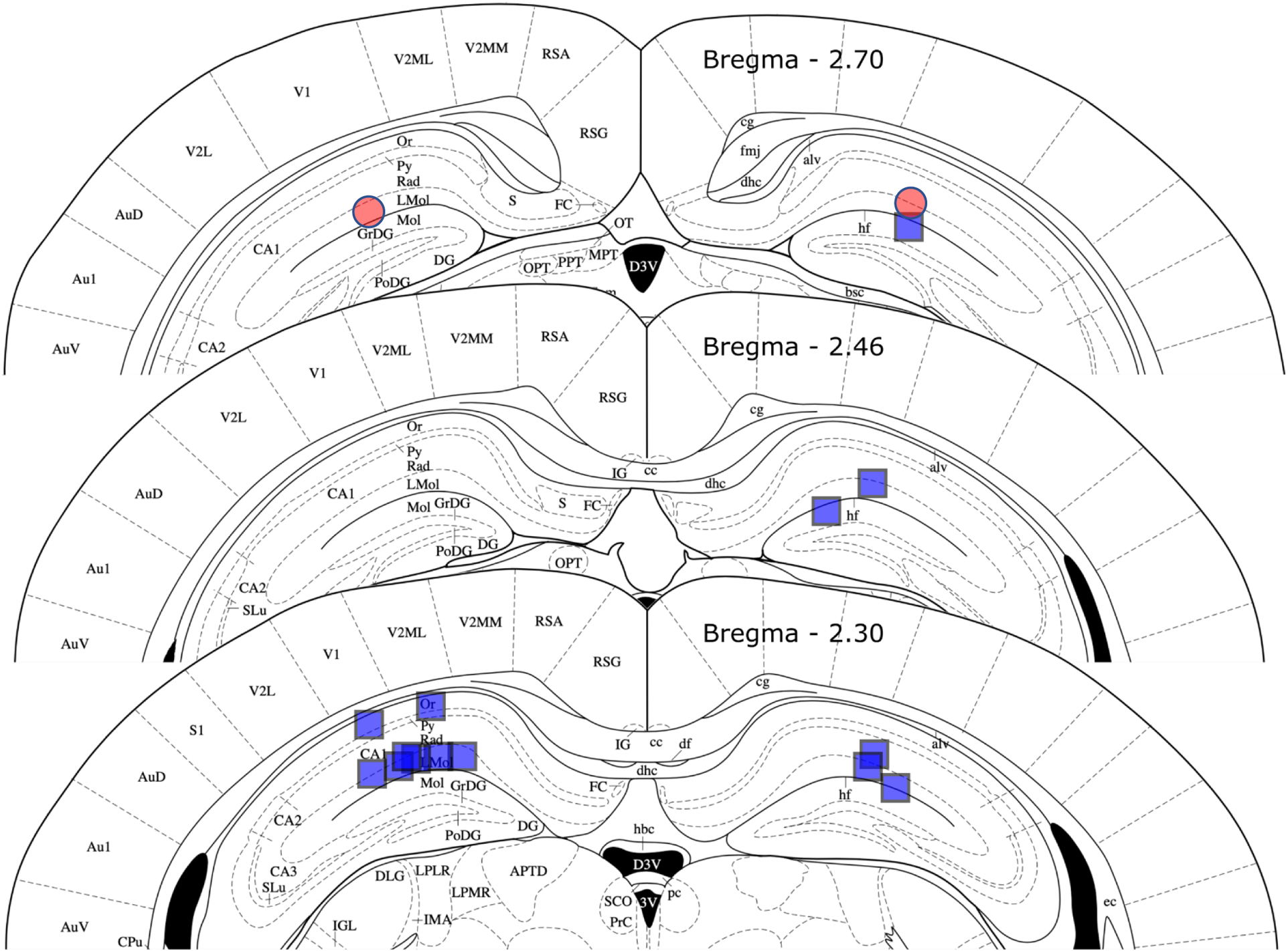 Figure 9.