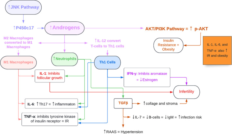 Fig. 10