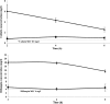 FIG. 2.
