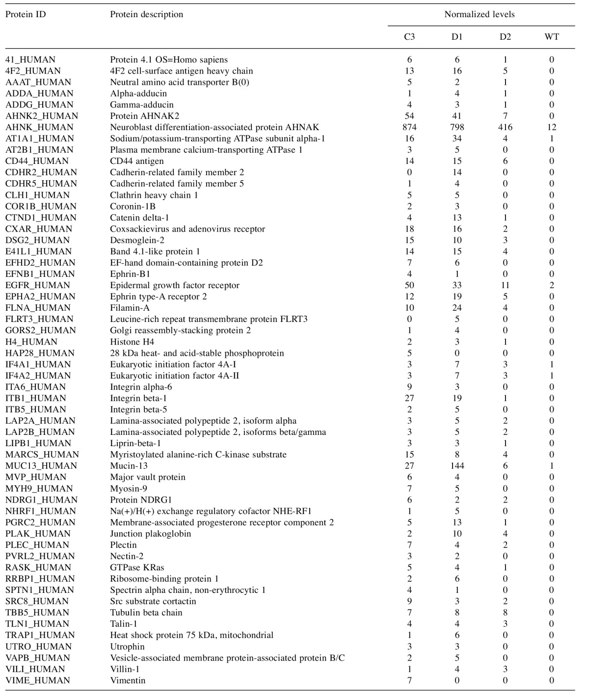 graphic file with name cgp-14-228-i0001.jpg