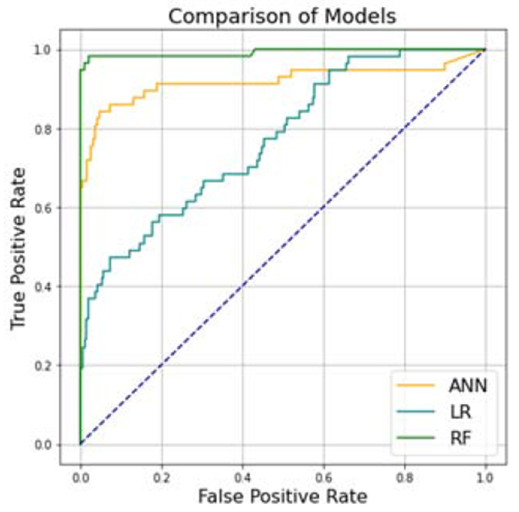 Figure 2.