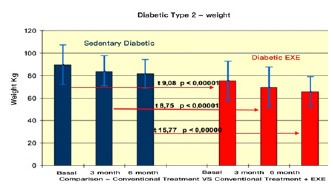 Fig 5.