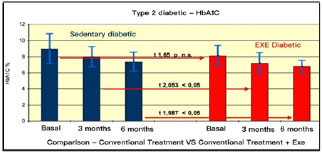 Fig 2.