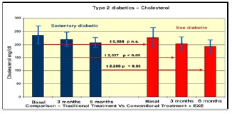 Fig 1.