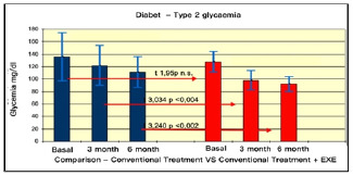 Fig 3.