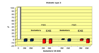 Fig 6.