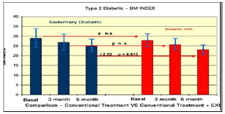 Fig 4.