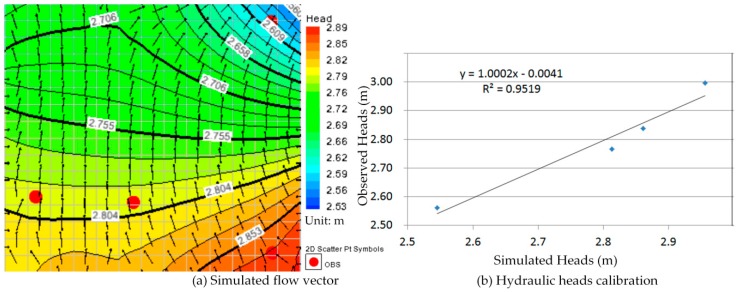 Figure 21