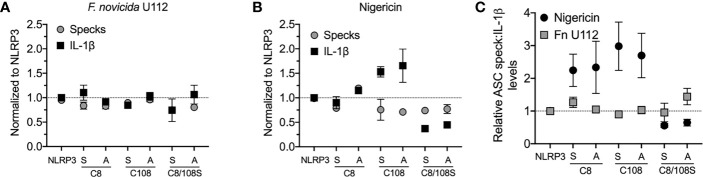 Figure 3