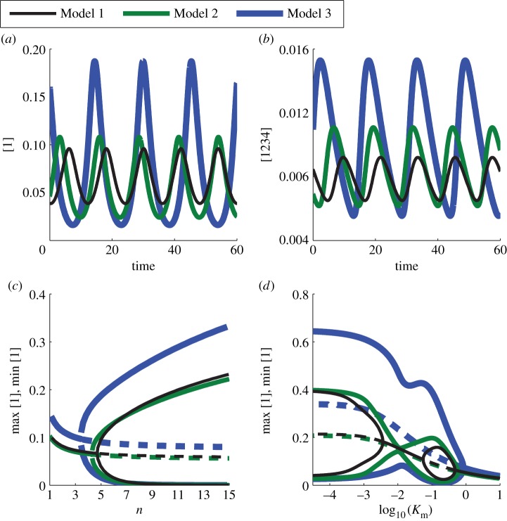 Figure 4.