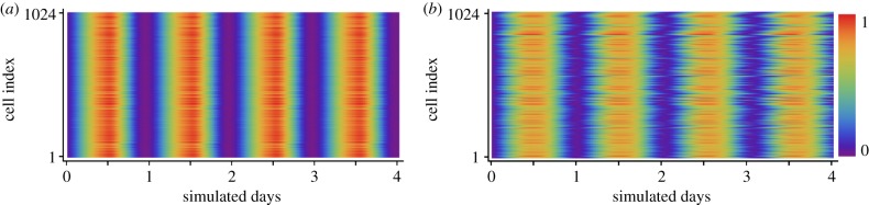 Figure 7.