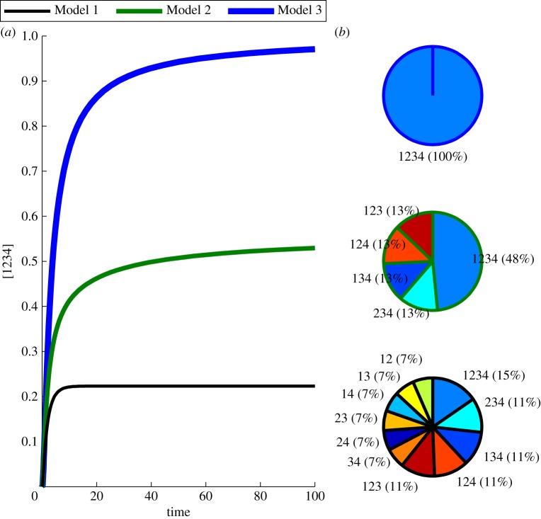 Figure 3.