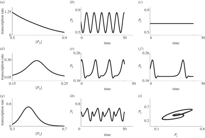 Figure 1.