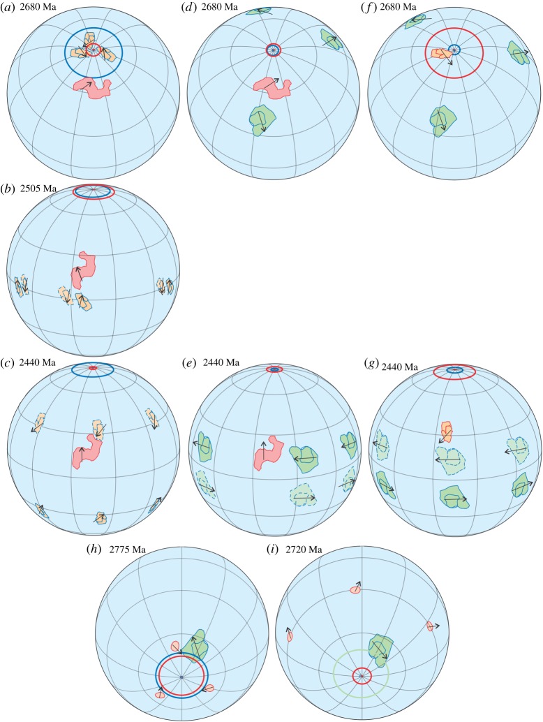 Figure 7.