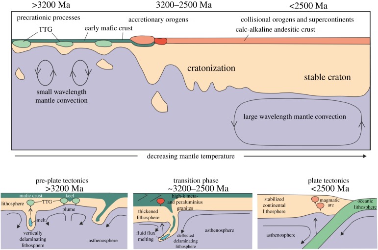 Figure 9.