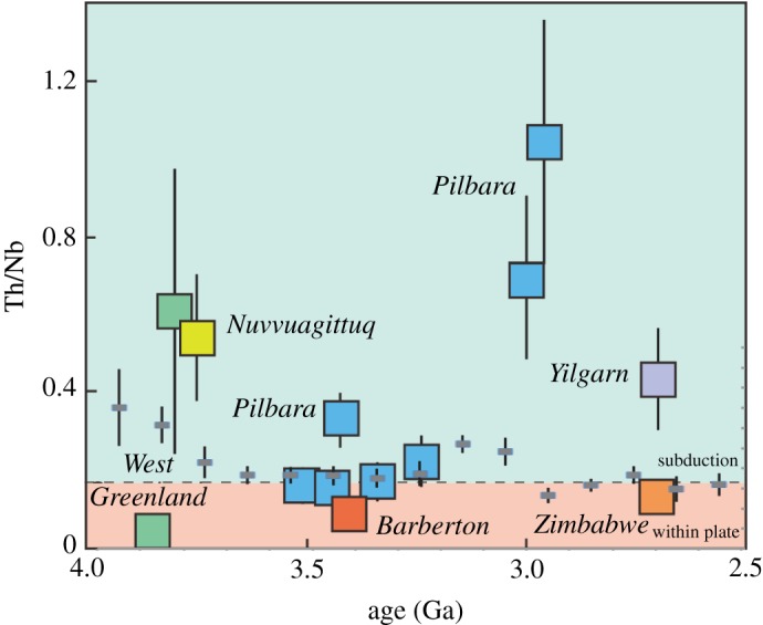 Figure 6.