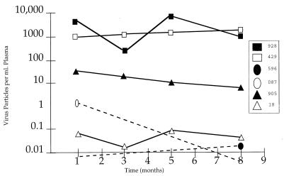 FIG. 1