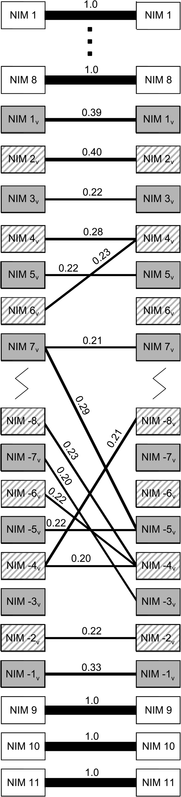 FIG. 7.