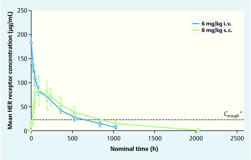 Fig. 2