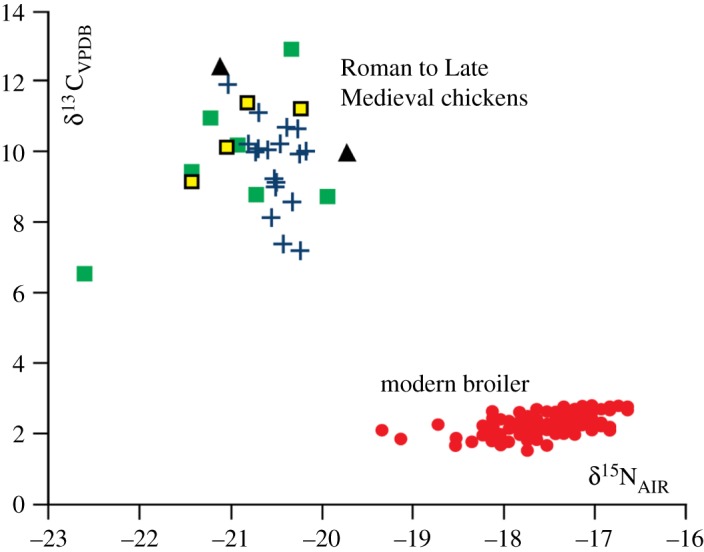 Figure 6.