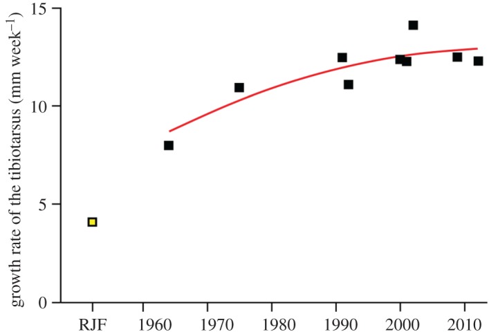 Figure 5.