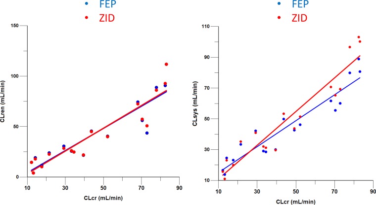 FIG 2