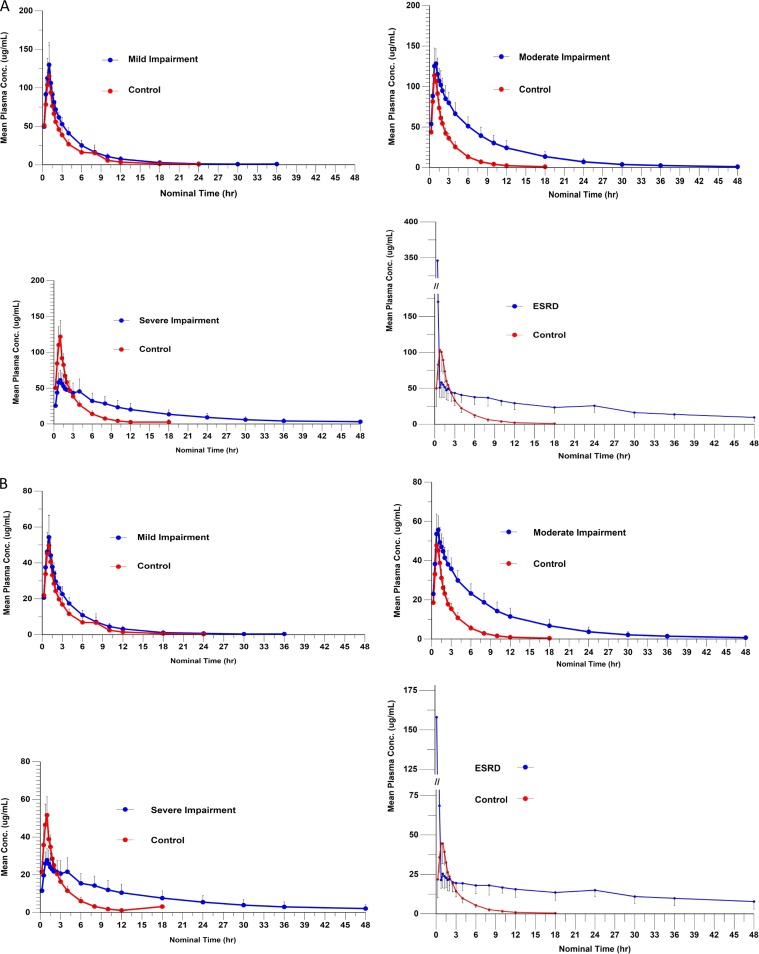 FIG 1