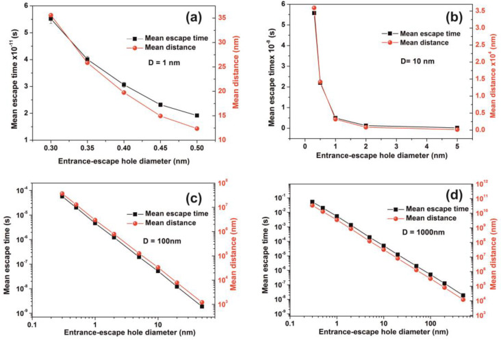 Figure 14