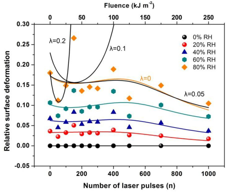 Figure 17