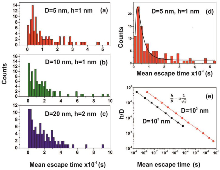 Figure 15