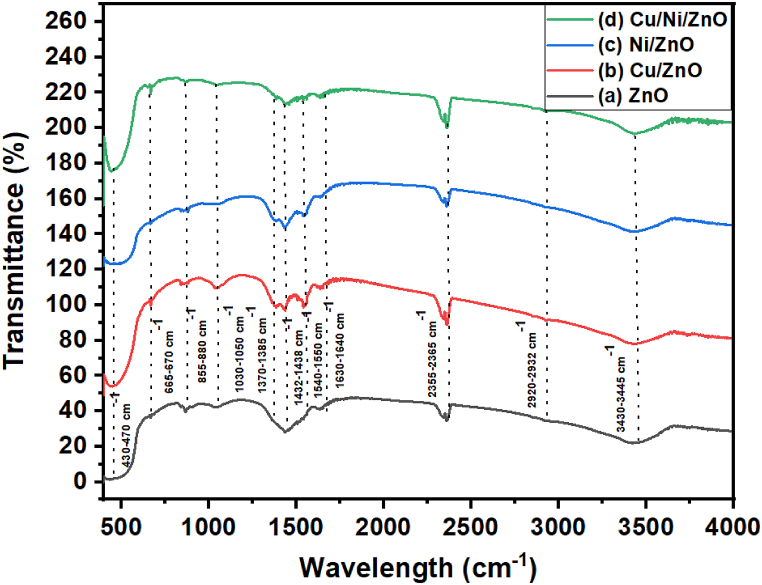 Fig. 4