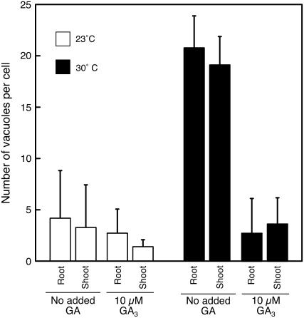 Figure 11.